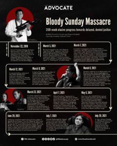 Bloody Sunday Massacre: 200-week elusive progress towards delayed, denied justice
